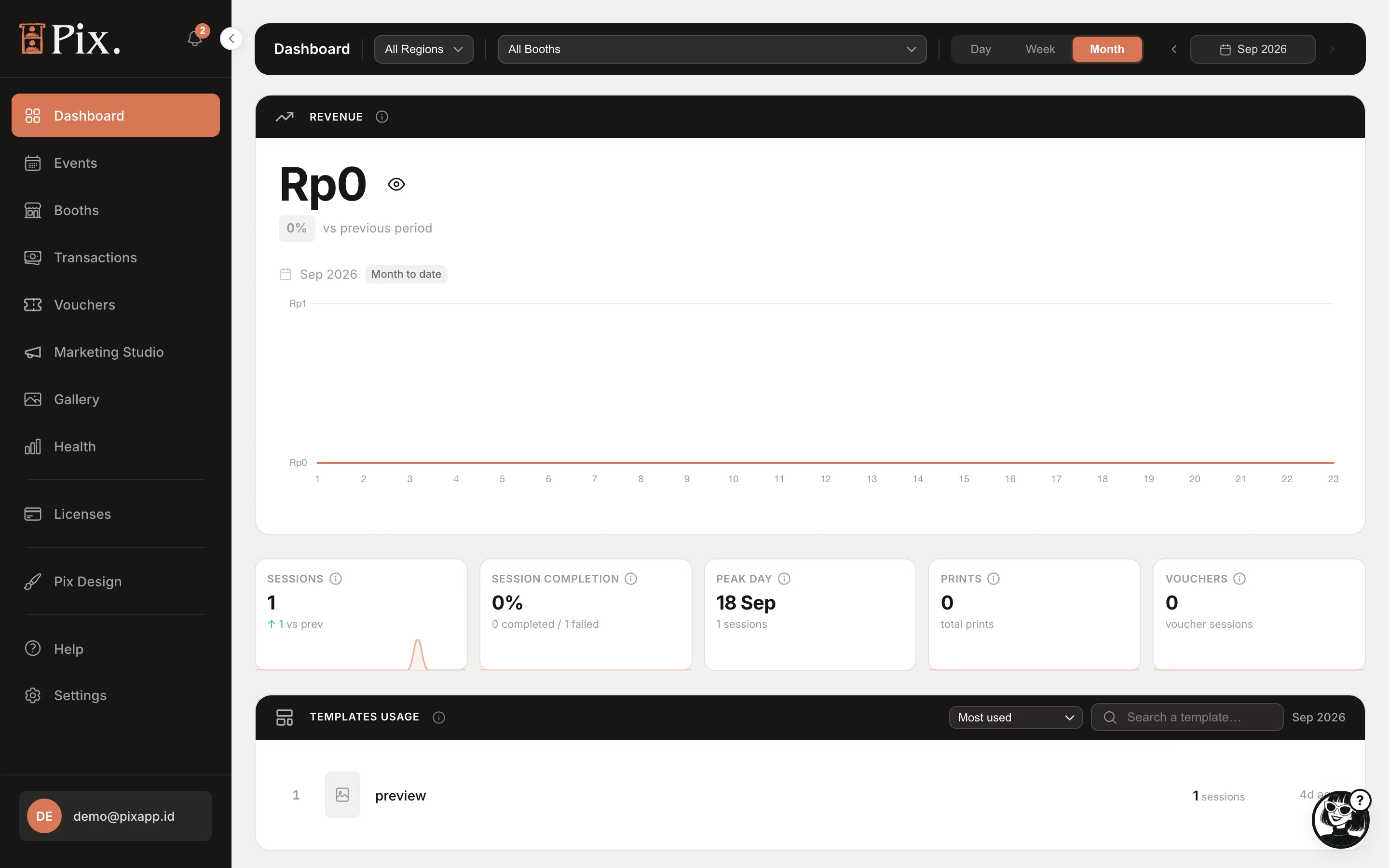 The Pixture dashboard home page with the Revenue, Sessions, Session Completion, Peak Day, Prints, Vouchers and Templates Usage cards